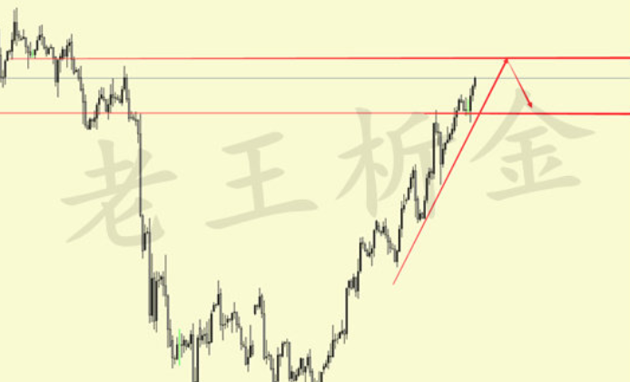 黄金原油价格快速拉升