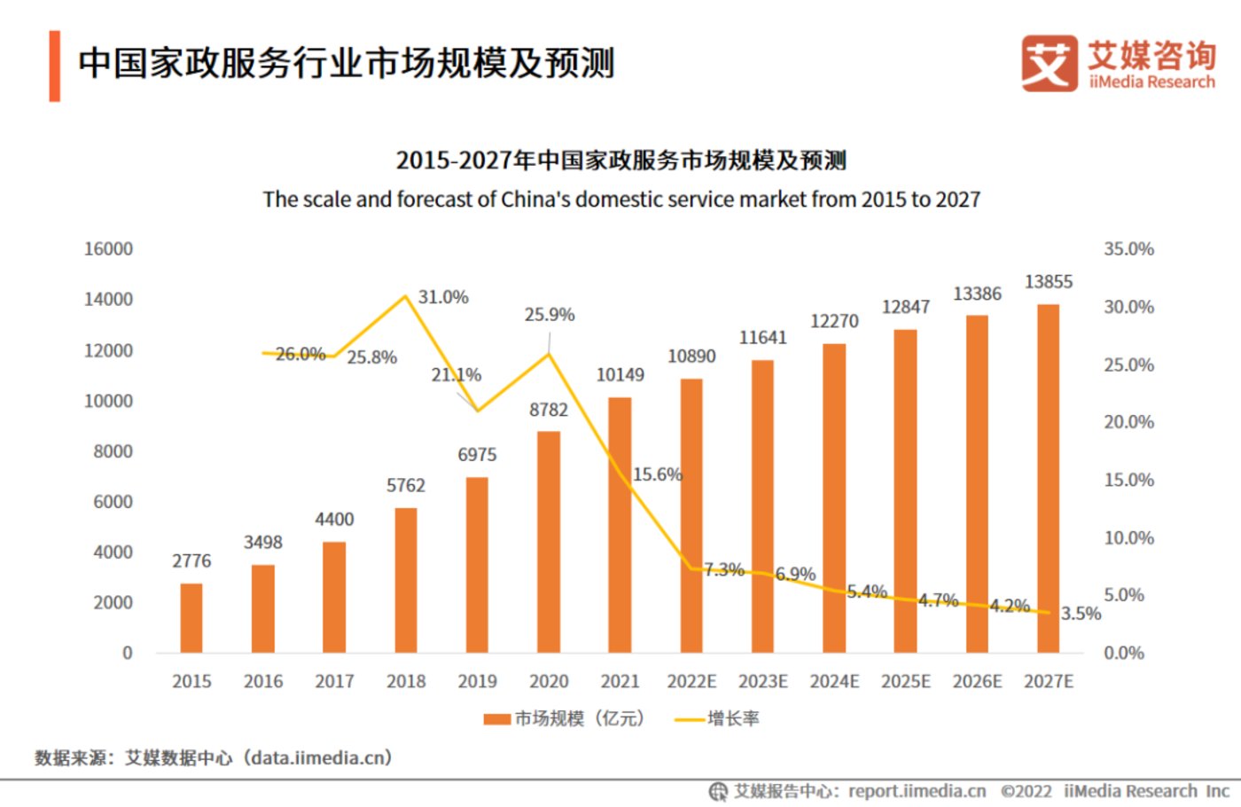 这条万亿赛道，为何出不了另一个“美团”？