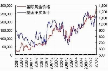 国际黄金实时行情