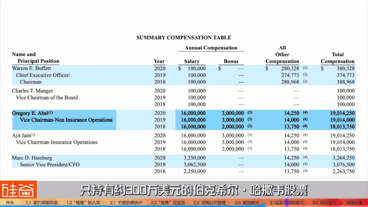 芒格与巴菲特的神仙友谊，以及四位继承人难题