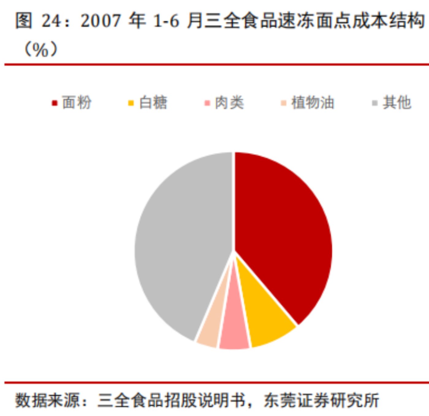 世代更替，速冻食品是否会产生下一个龙头机会？