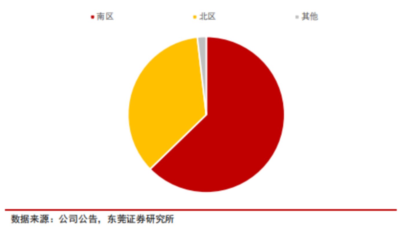 世代更替，速冻食品是否会产生下一个龙头机会？