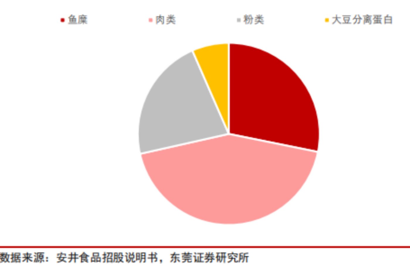 世代更替，速冻食品是否会产生下一个龙头机会？