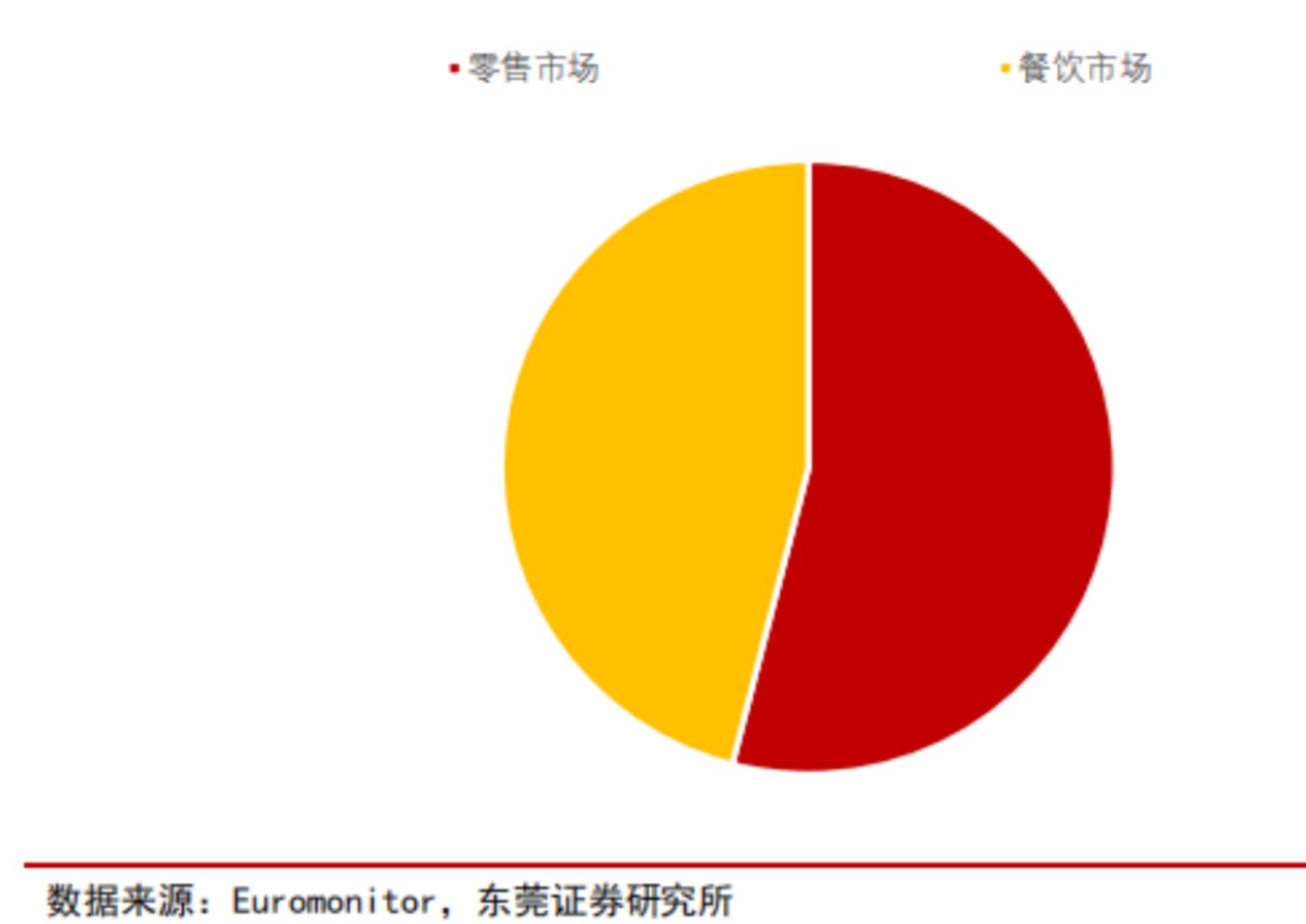 世代更替，速冻食品是否会产生下一个龙头机会？