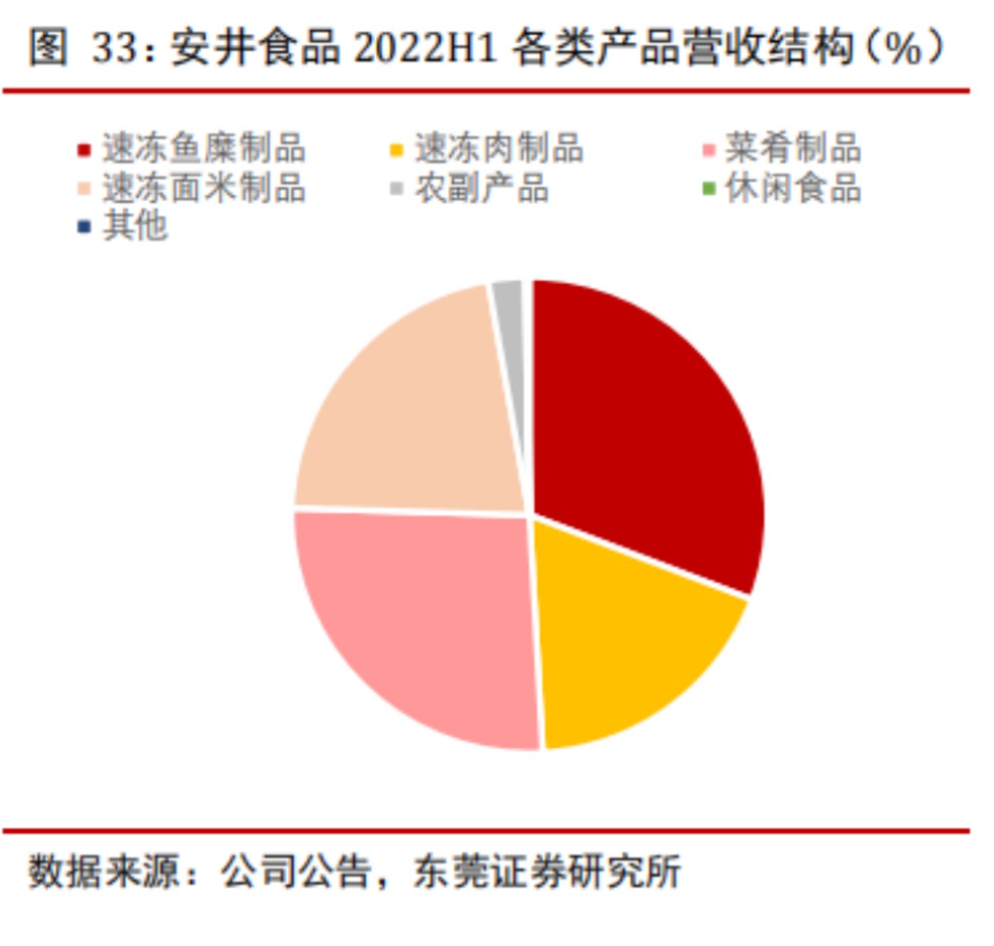 世代更替，速冻食品是否会产生下一个龙头机会？