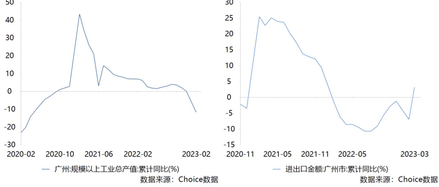 一季度经济失速，广州还行不行？