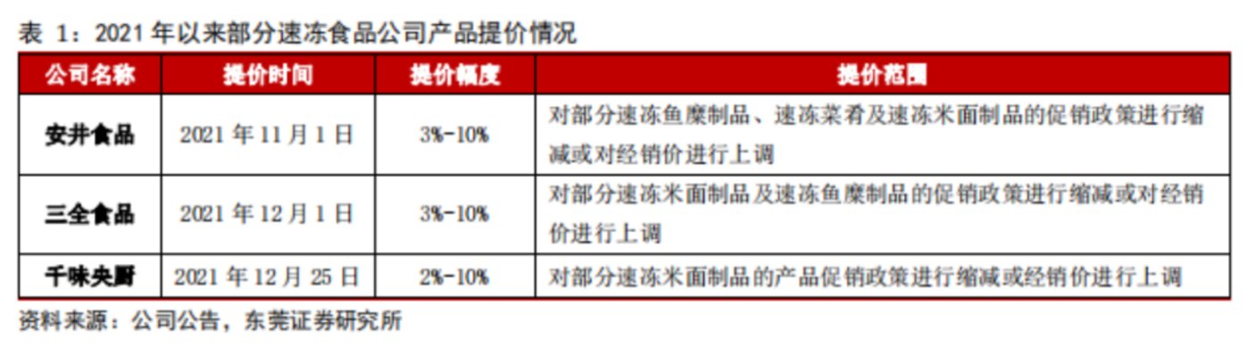 世代更替，速冻食品是否会产生下一个龙头机会？