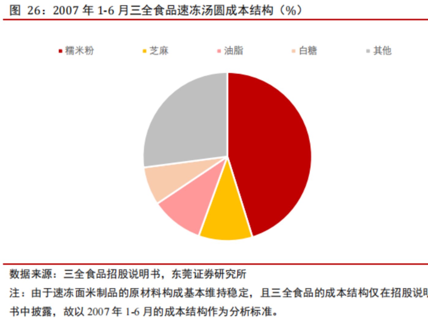 世代更替，速冻食品是否会产生下一个龙头机会？