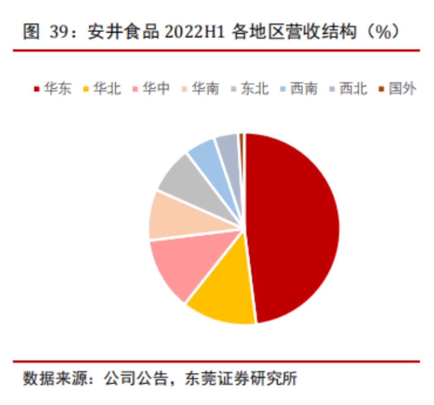 世代更替，速冻食品是否会产生下一个龙头机会？