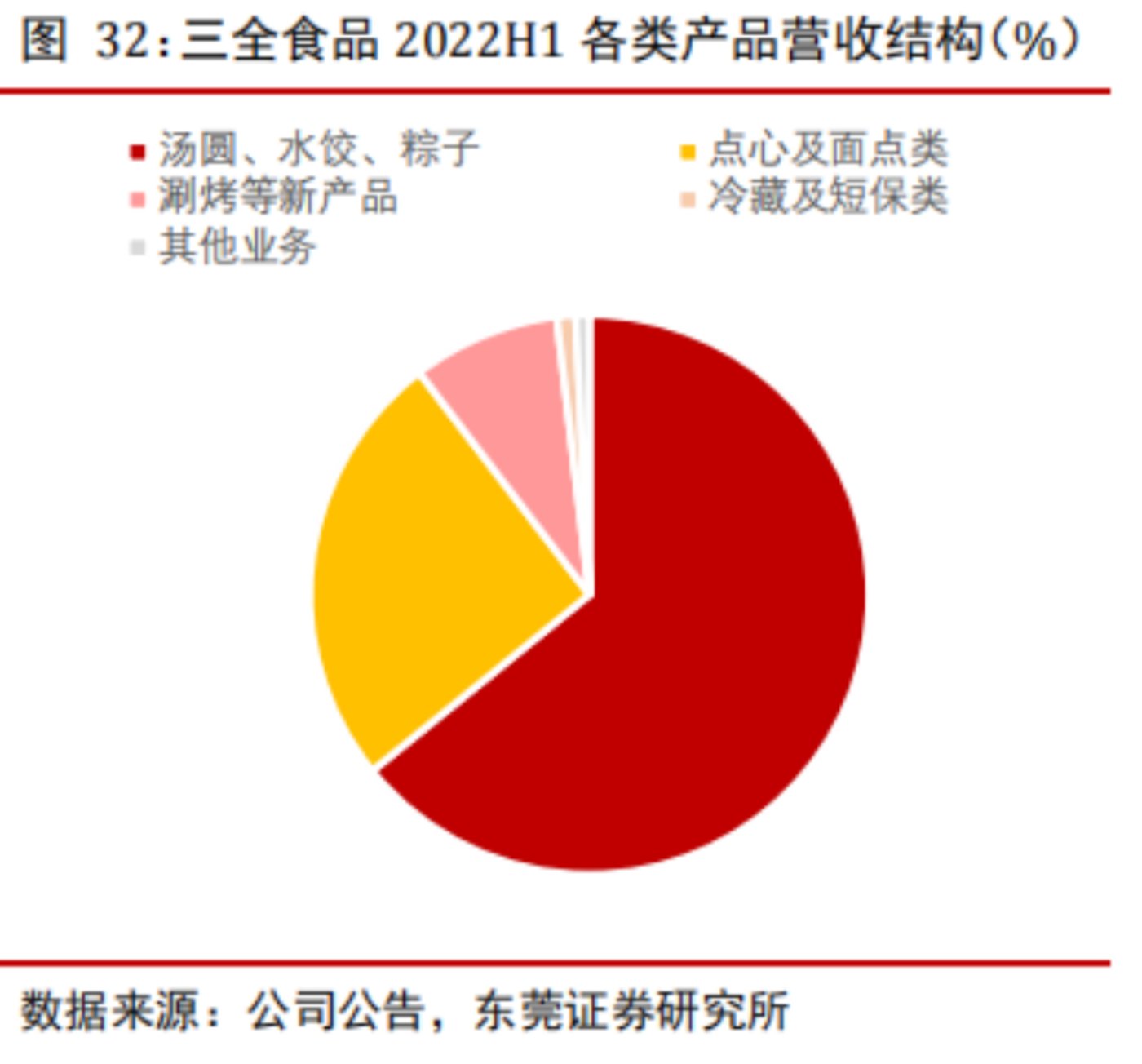 世代更替，速冻食品是否会产生下一个龙头机会？