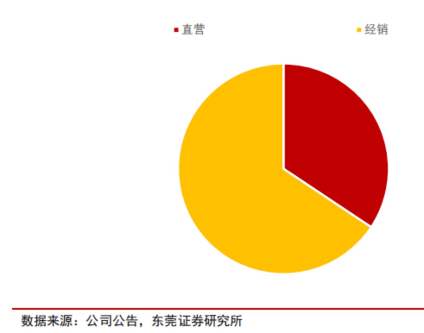 世代更替，速冻食品是否会产生下一个龙头机会？