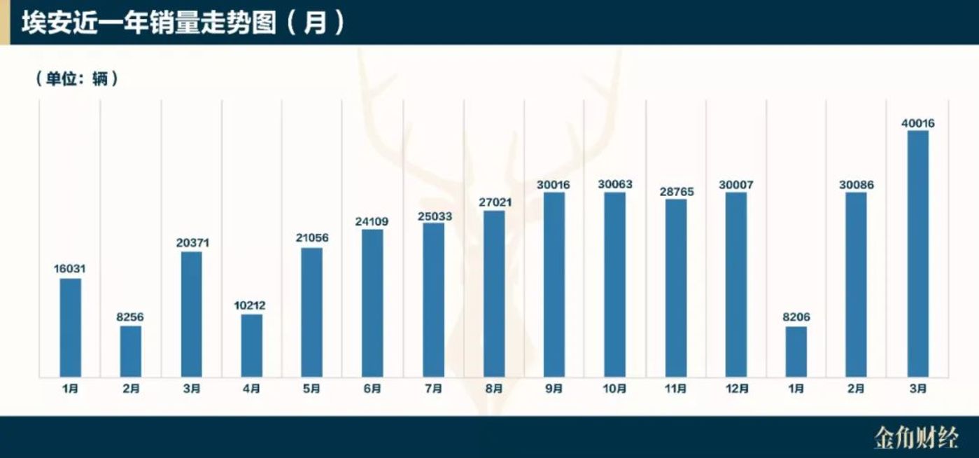 一季度经济失速，广州还行不行？