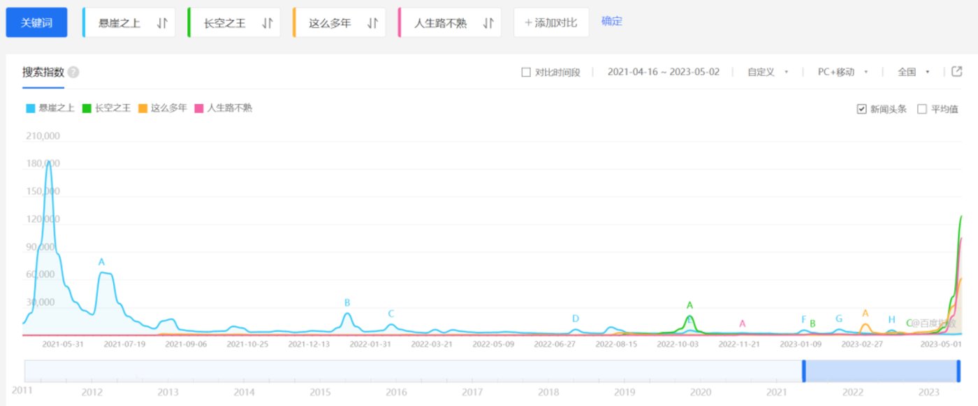 票房哑火，五一档静悄悄