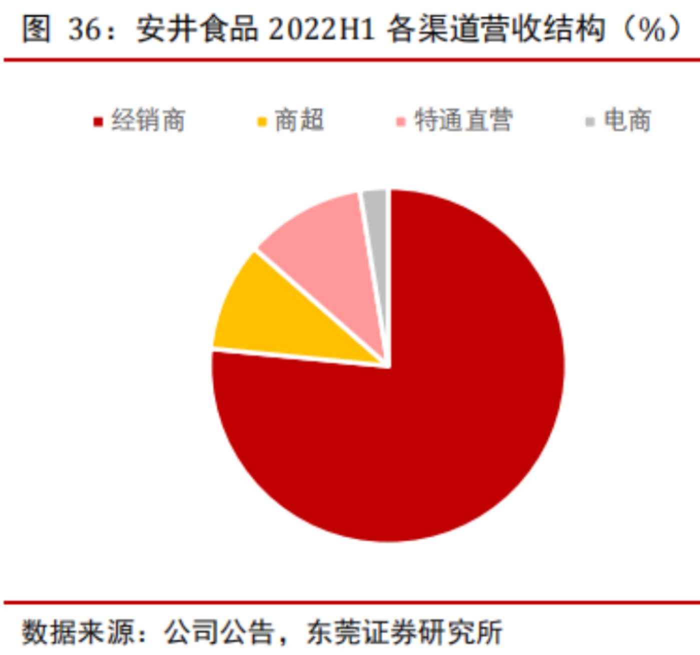 世代更替，速冻食品是否会产生下一个龙头机会？