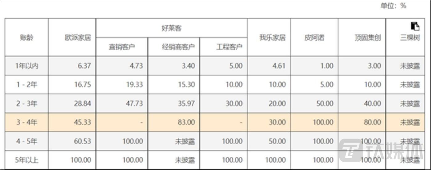 “内卷”整家定制一整年，索菲亚身陷围城困局 ｜钛媒体深度