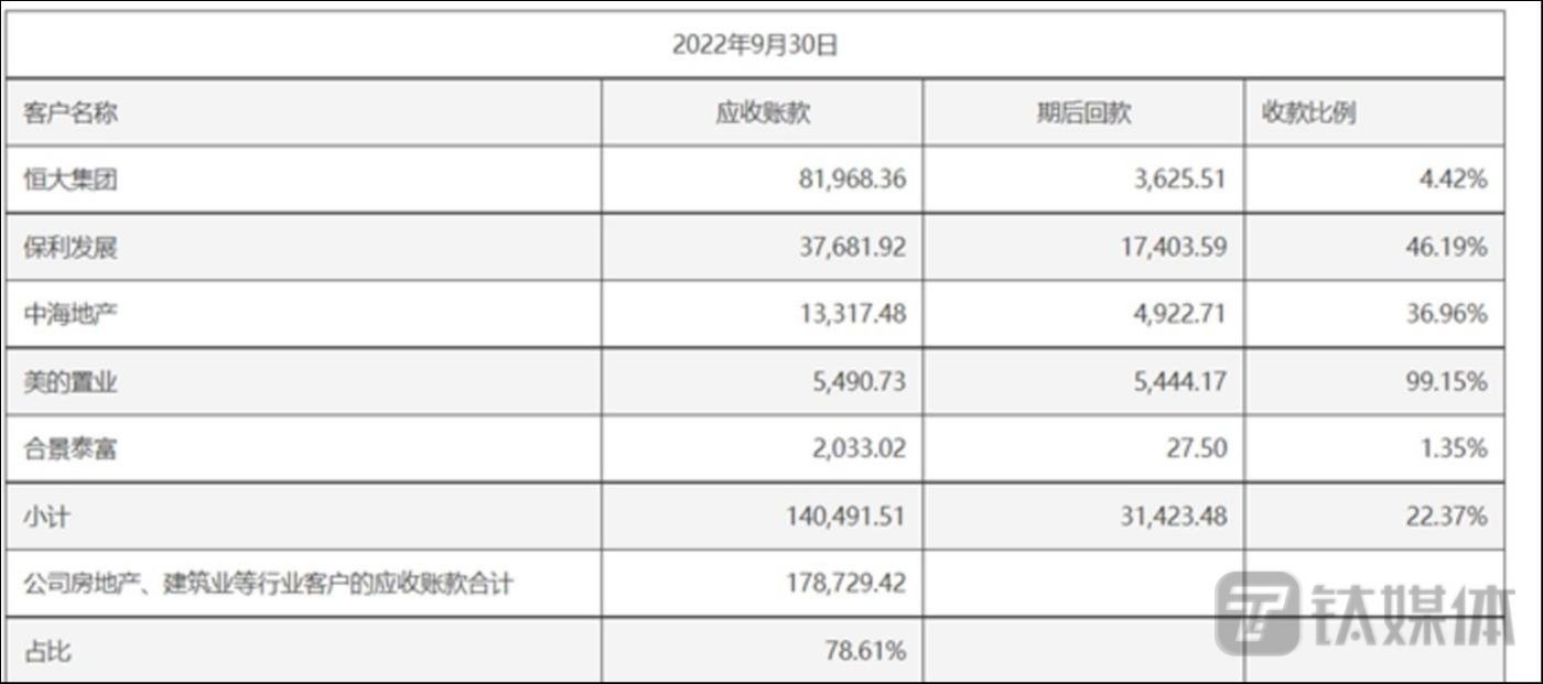 “内卷”整家定制一整年，索菲亚身陷围城困局 ｜钛媒体深度