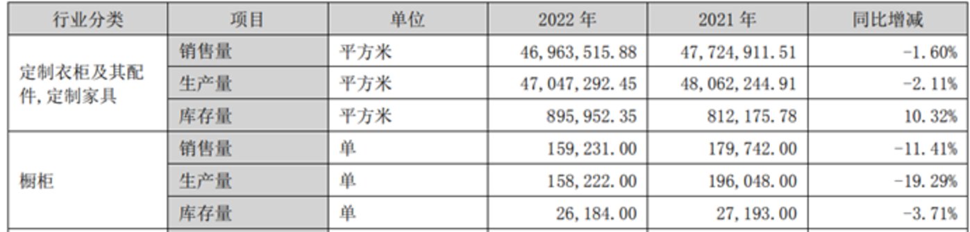 索菲亚年报