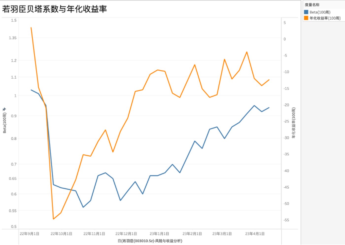 电商在“内卷”，代运营们孵化自有品牌保成长