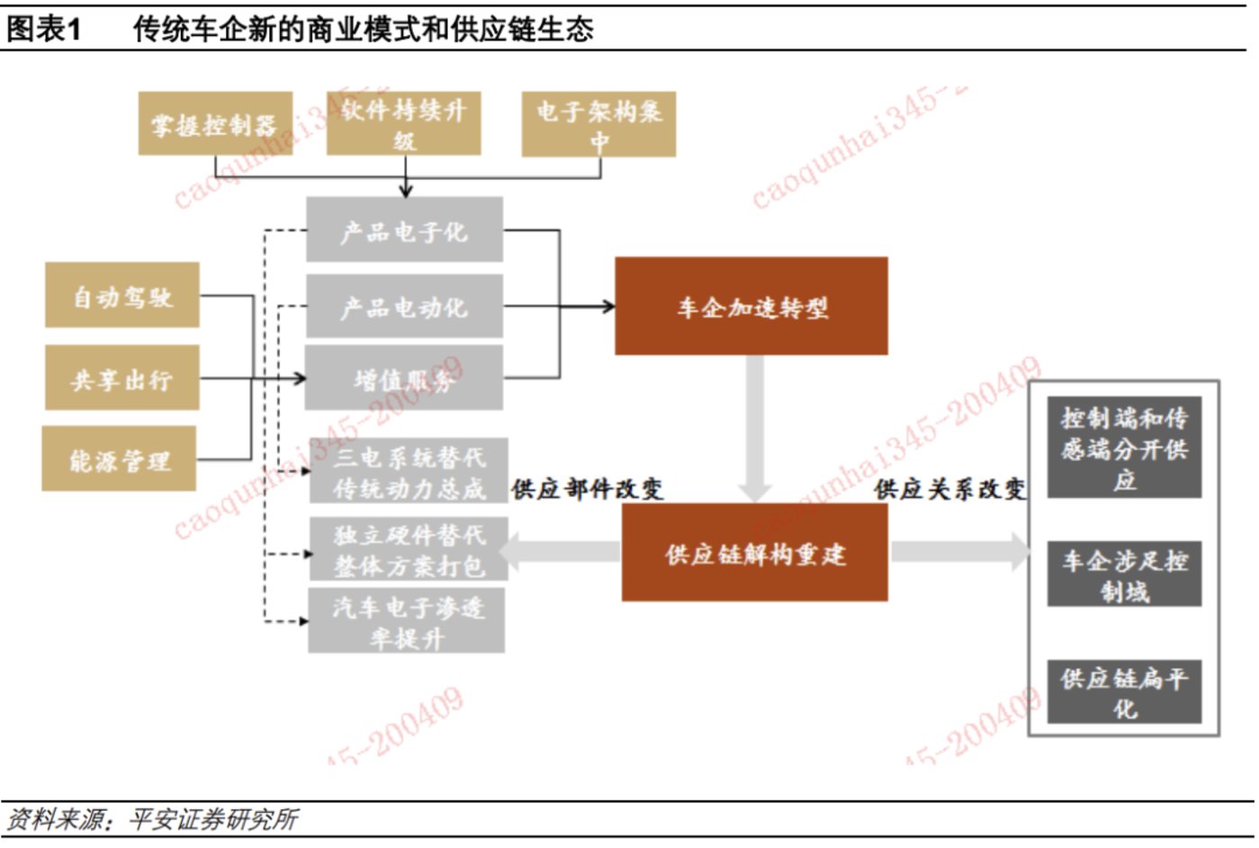 华北的“蔚小理”还要等多久？