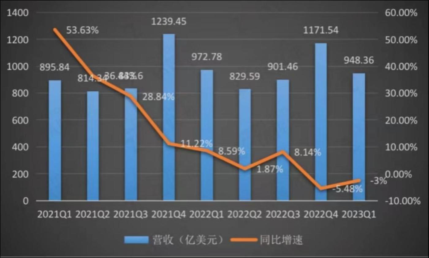 逆势增长的iPhone，「保住」了苹果的脸面｜看财报