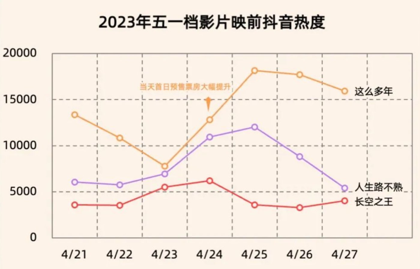 “刚需”的喜剧片，为何越拍越少？