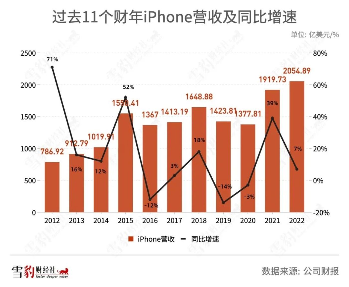 苹果如何熬过没有爆款的日子？