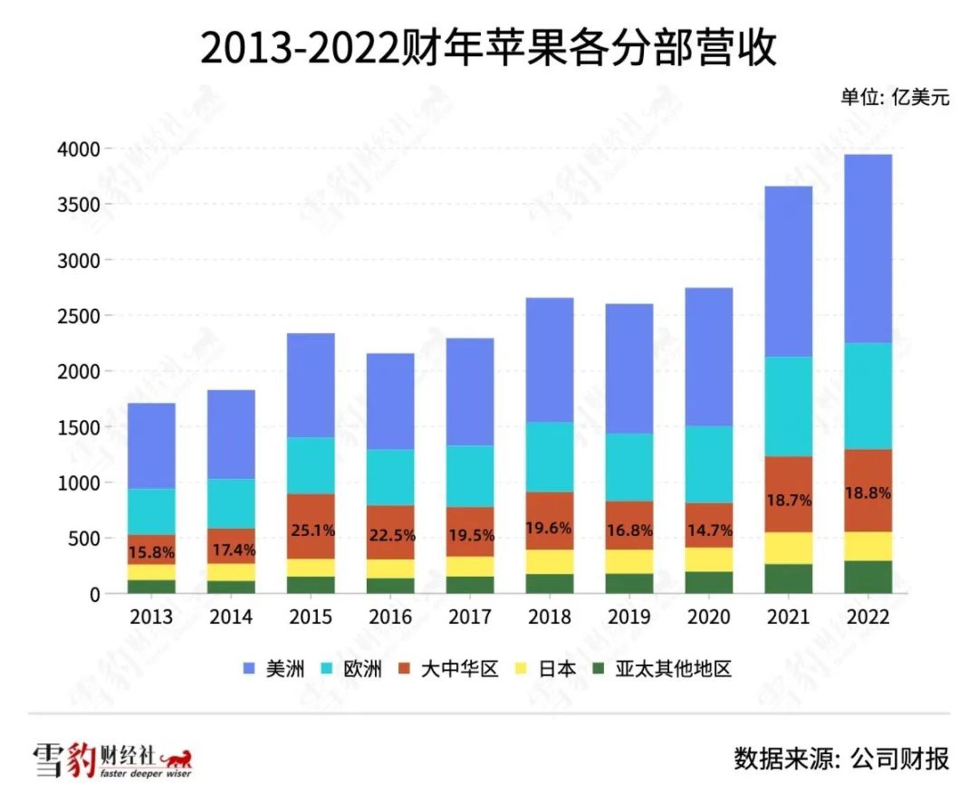 苹果如何熬过没有爆款的日子？