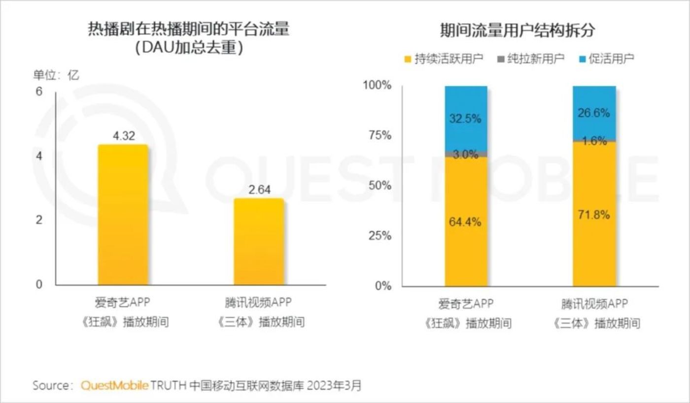 《漫长的季节》为何没能像《隐秘的角落》那样“爆”？