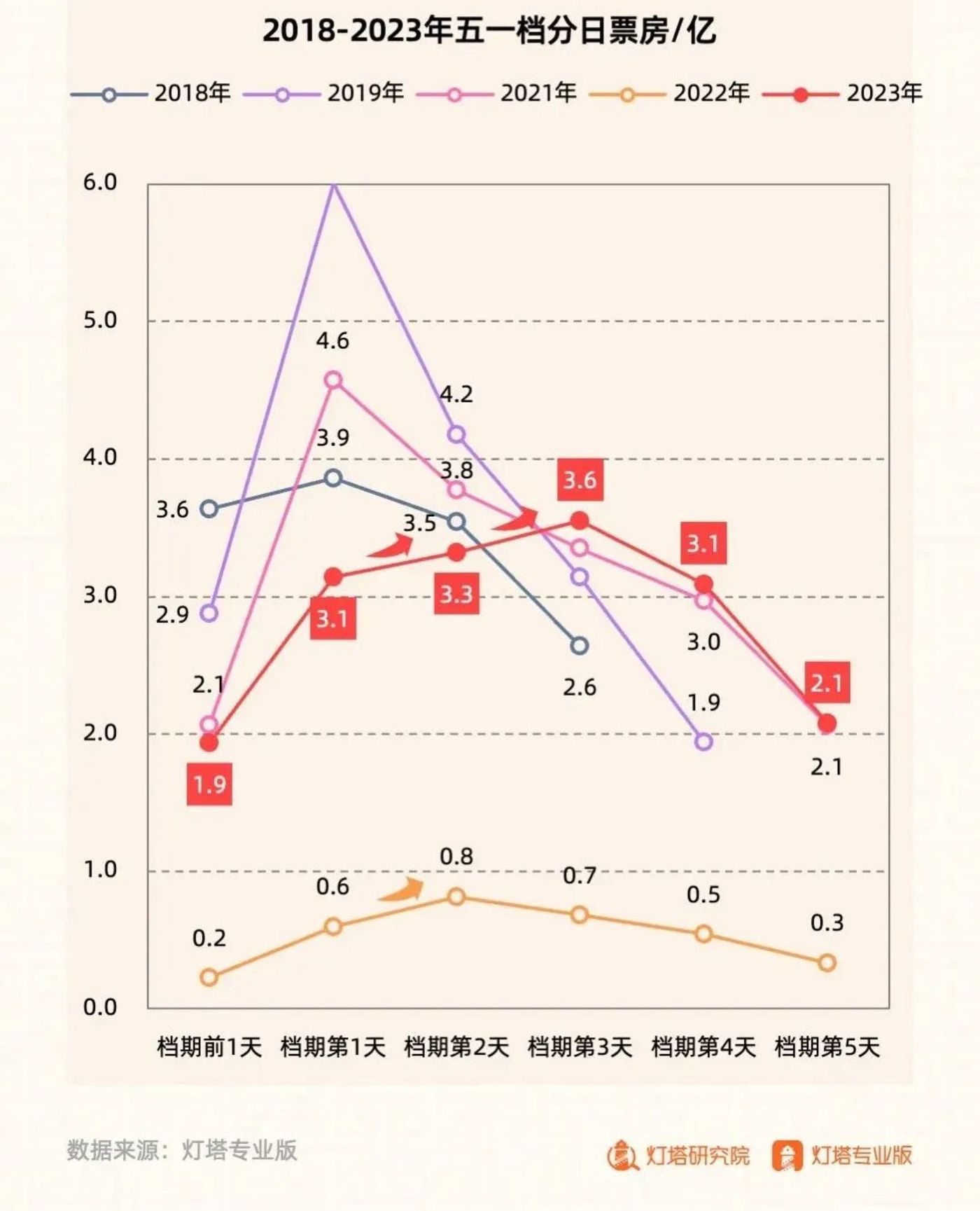 “刚需”的喜剧片，为何越拍越少？