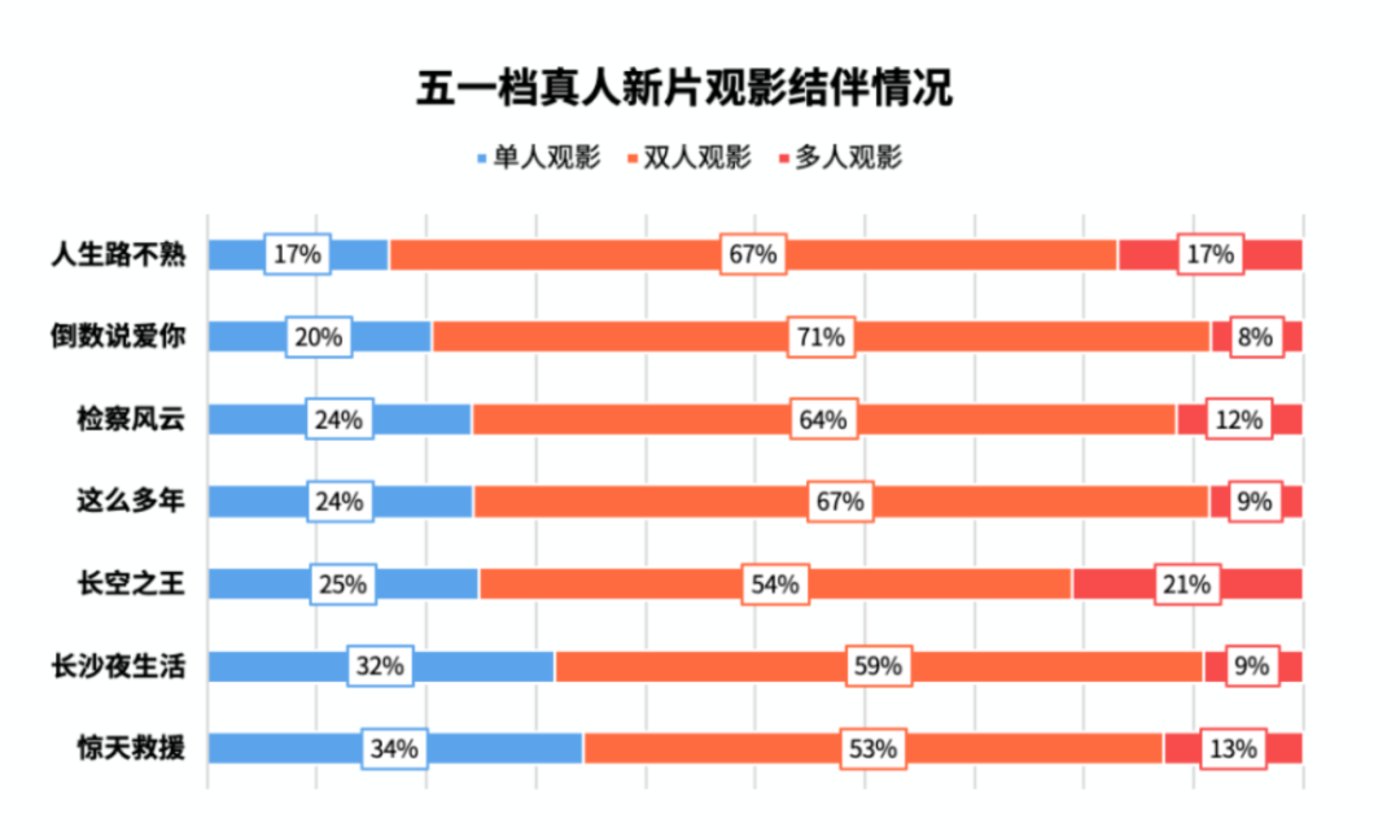 “刚需”的喜剧片，为何越拍越少？