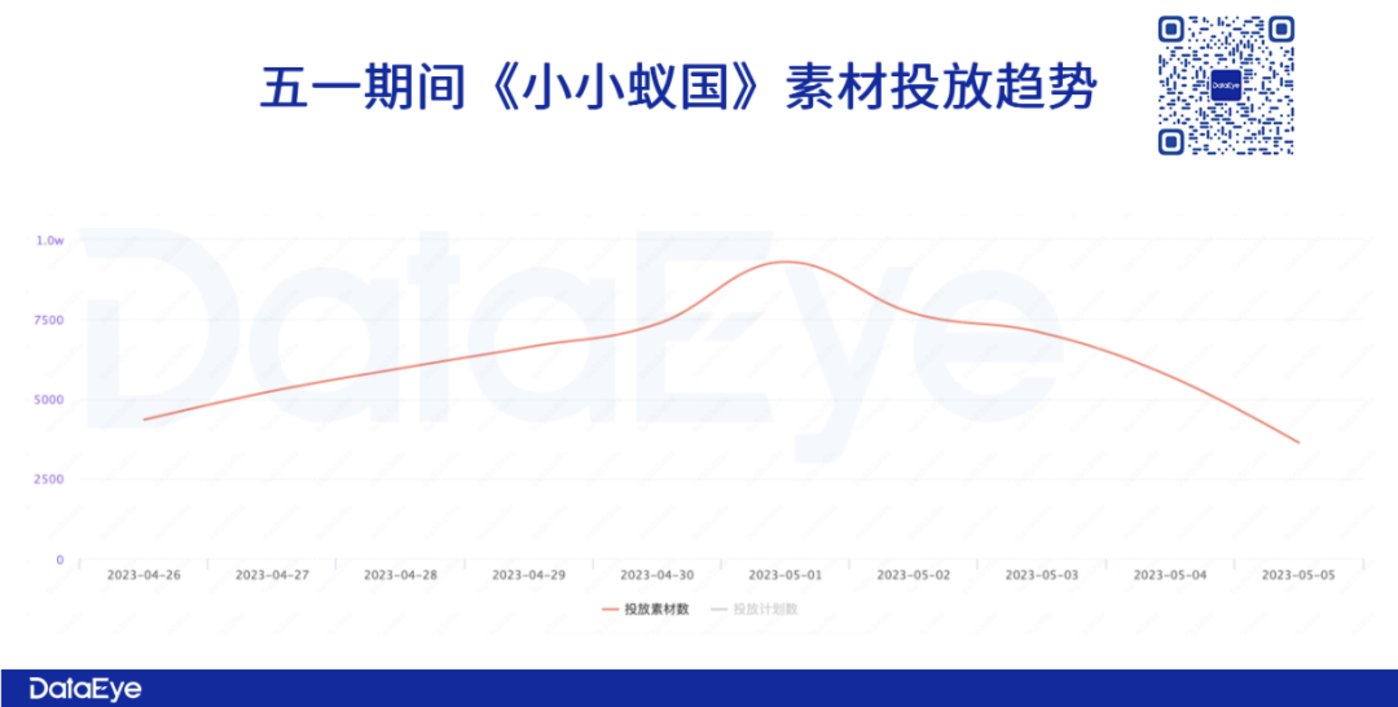 史上最卷五一回顾：三七、贪玩、诗悦这些游戏加投，腾讯天美、莉莉丝、完美集体熄火，米哈游赢麻？