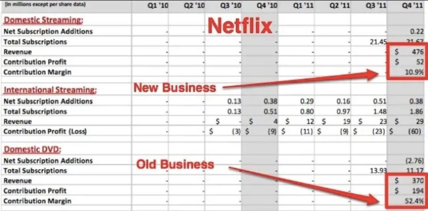 25年，52亿张光盘，去年赚1.45亿美金的DVD业务从Netflix下线