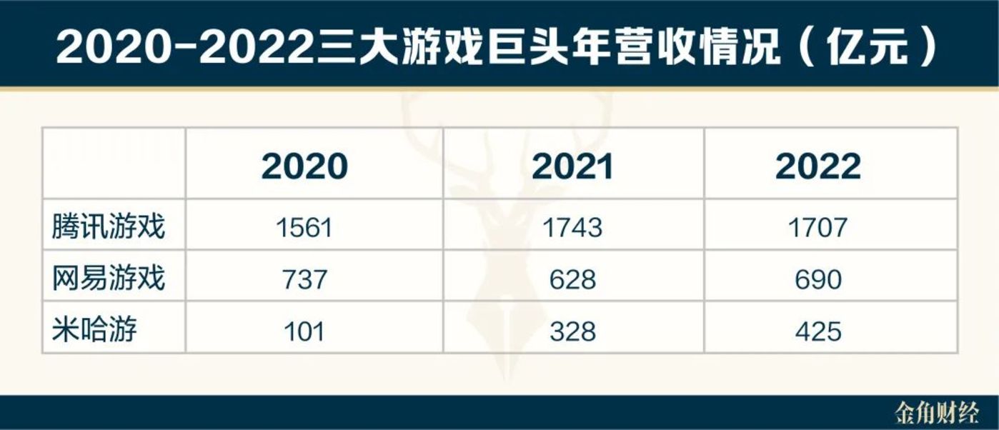 ​米哈游的“伪工业化”