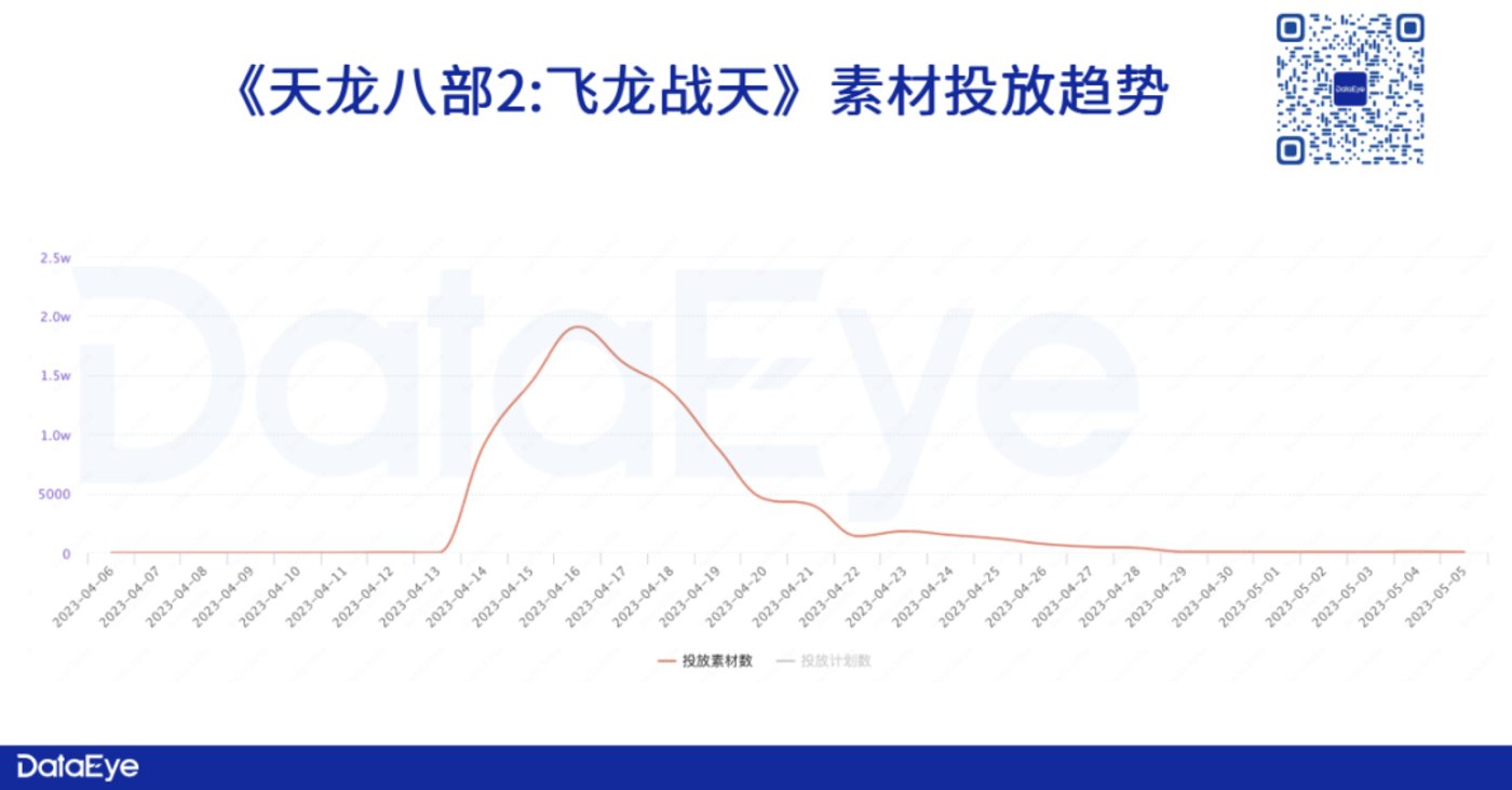 史上最卷五一回顾：三七、贪玩、诗悦这些游戏加投，腾讯天美、莉莉丝、完美集体熄火，米哈游赢麻？