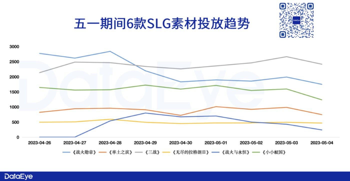 史上最卷五一回顾：三七、贪玩、诗悦这些游戏加投，腾讯天美、莉莉丝、完美集体熄火，米哈游赢麻？