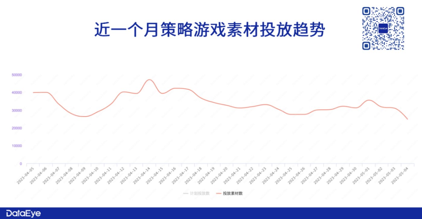 史上最卷五一回顾：三七、贪玩、诗悦这些游戏加投，腾讯天美、莉莉丝、完美集体熄火，米哈游赢麻？