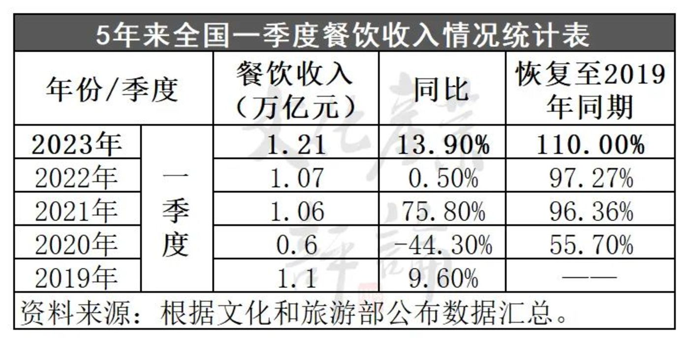 2.74亿人次出游，五一假日旅游5年数据大揭秘