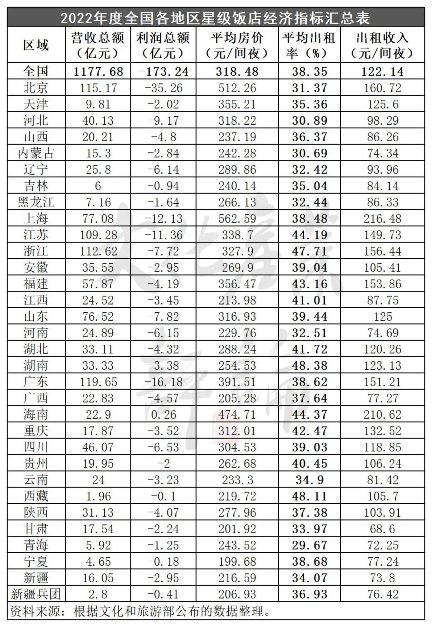 2.74亿人次出游，五一假日旅游5年数据大揭秘