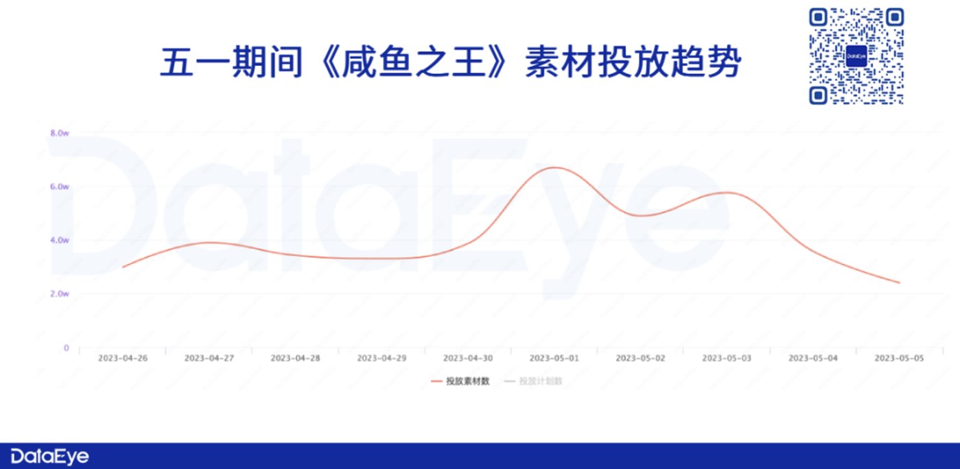 史上最卷五一回顾：三七、贪玩、诗悦这些游戏加投，腾讯天美、莉莉丝、完美集体熄火，米哈游赢麻？