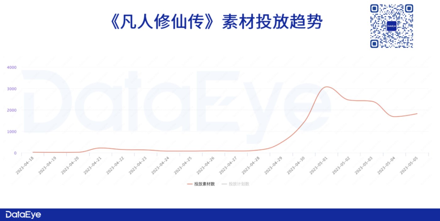 史上最卷五一回顾：三七、贪玩、诗悦这些游戏加投，腾讯天美、莉莉丝、完美集体熄火，米哈游赢麻？