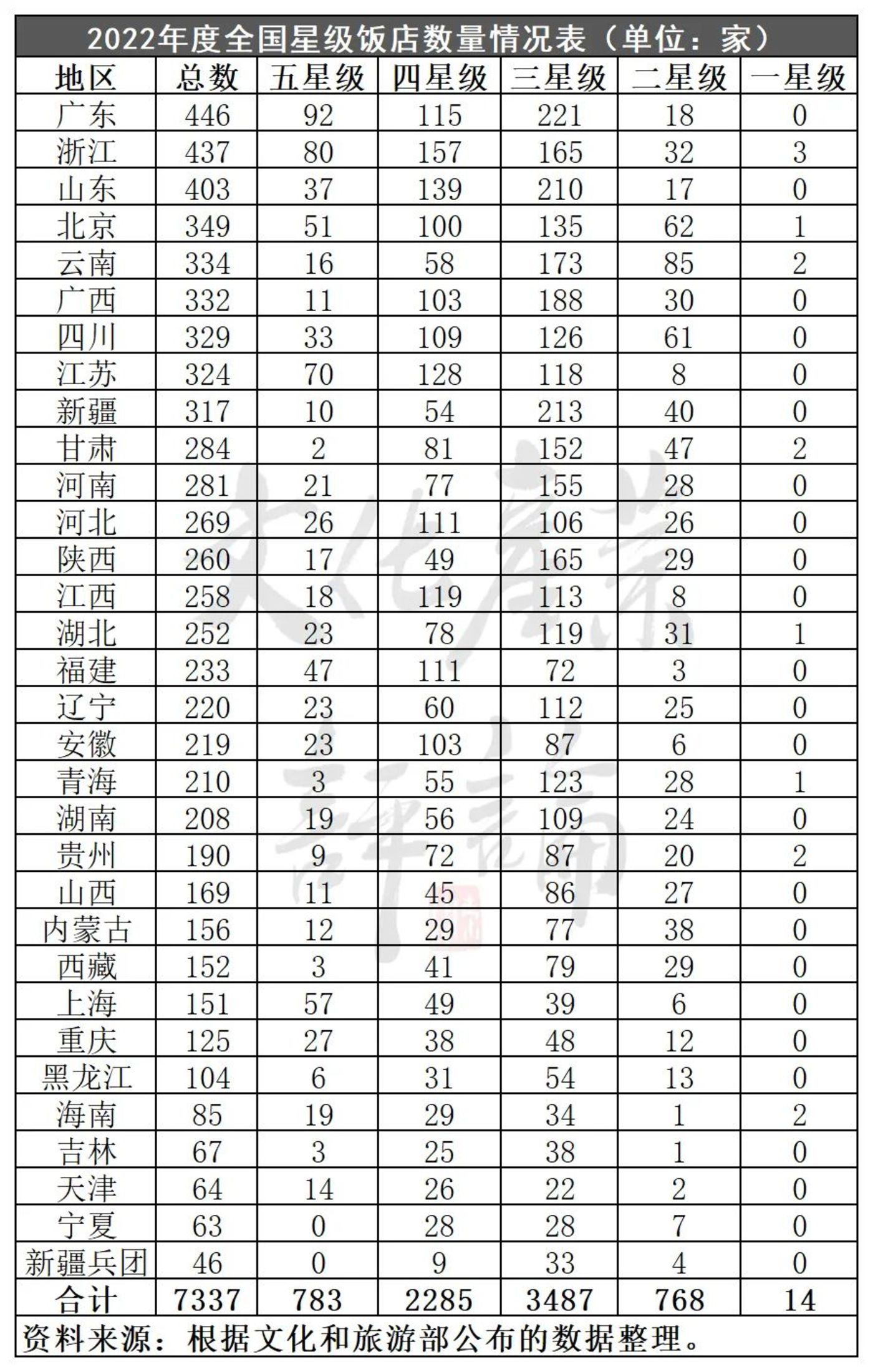 2.74亿人次出游，五一假日旅游5年数据大揭秘