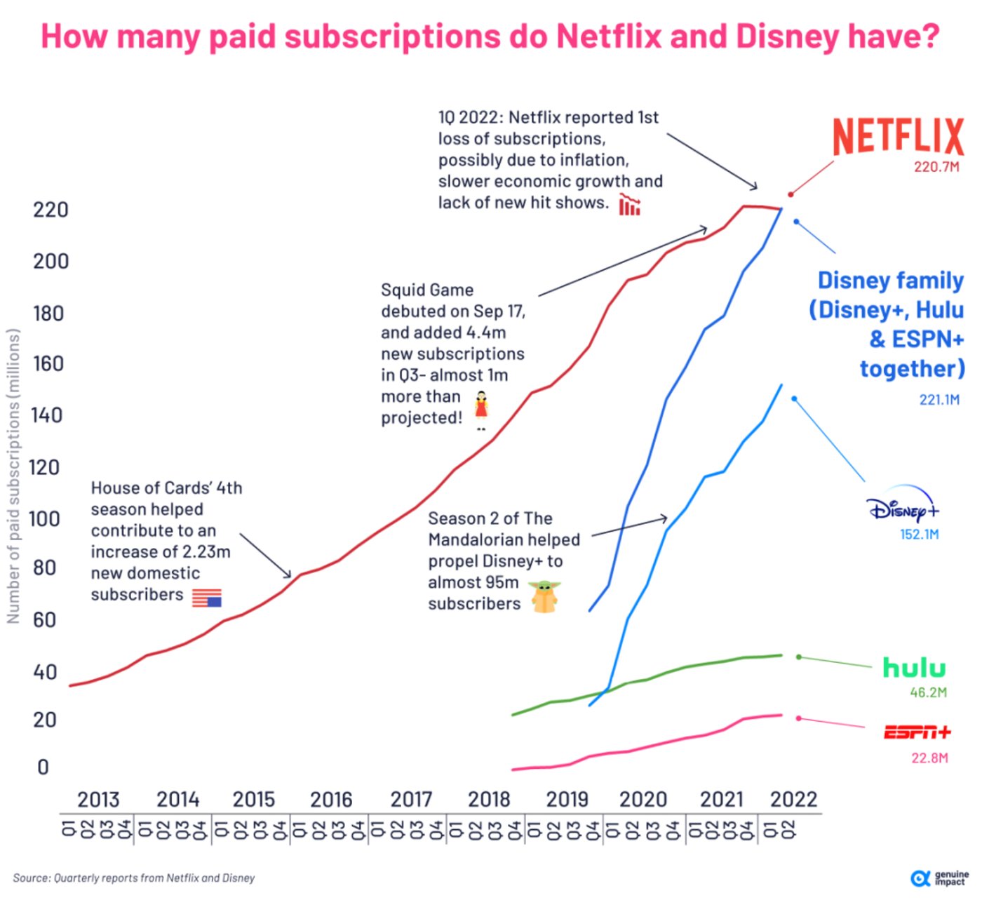 25年，52亿张光盘，去年赚1.45亿美金的DVD业务从Netflix下线