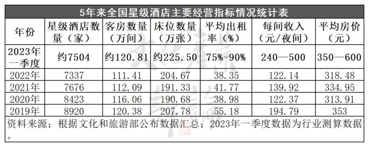 2.74亿人次出游，五一假日旅游5年数据大揭秘