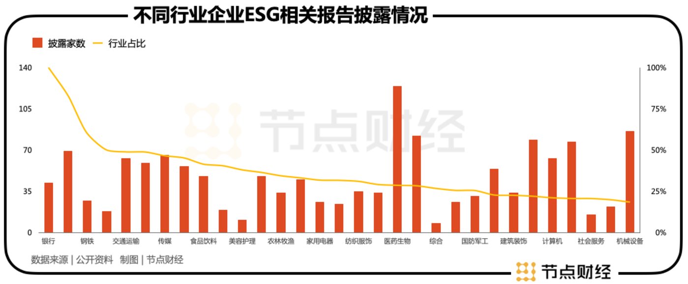 ESG报告强制披露时代来临，上市公司准备好了吗？