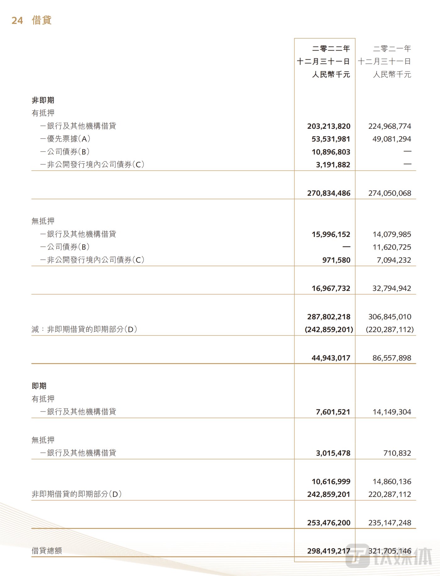 融创中国境外债重组成功在即，距离完全“上岸”还有多远？