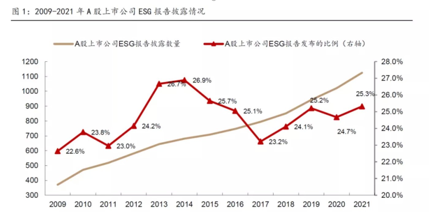 ESG报告强制披露时代来临，上市公司准备好了吗？