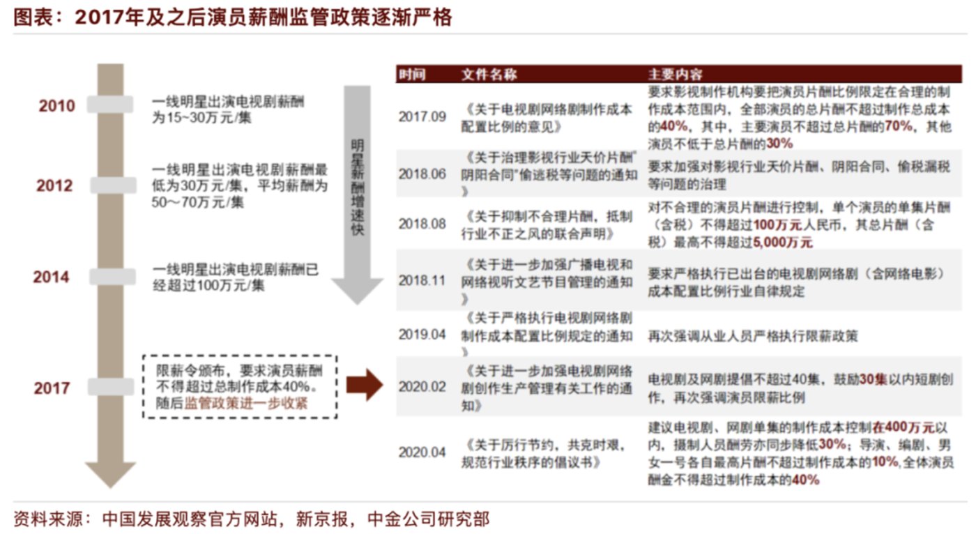 供给侧改革，救了爱优腾一命