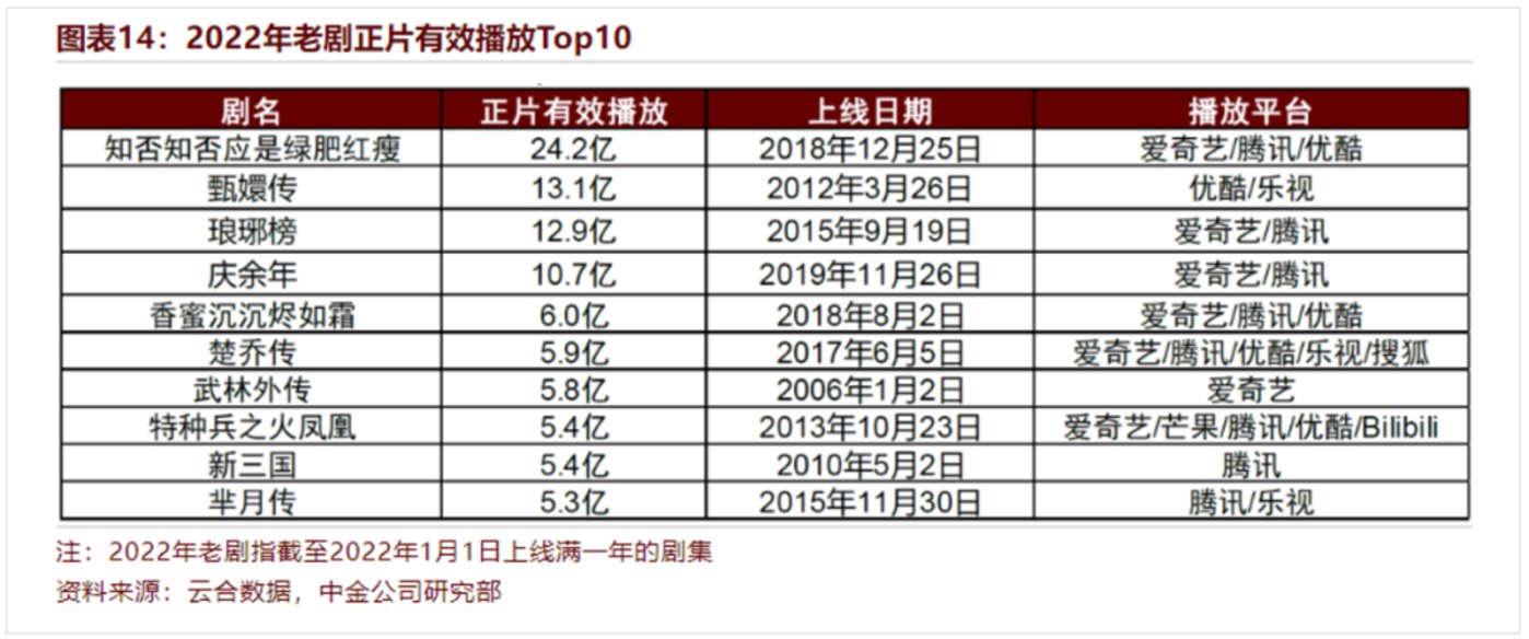 供给侧改革，救了爱优腾一命