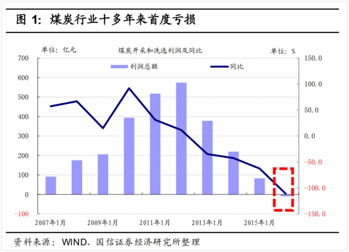 供给侧改革，救了爱优腾一命