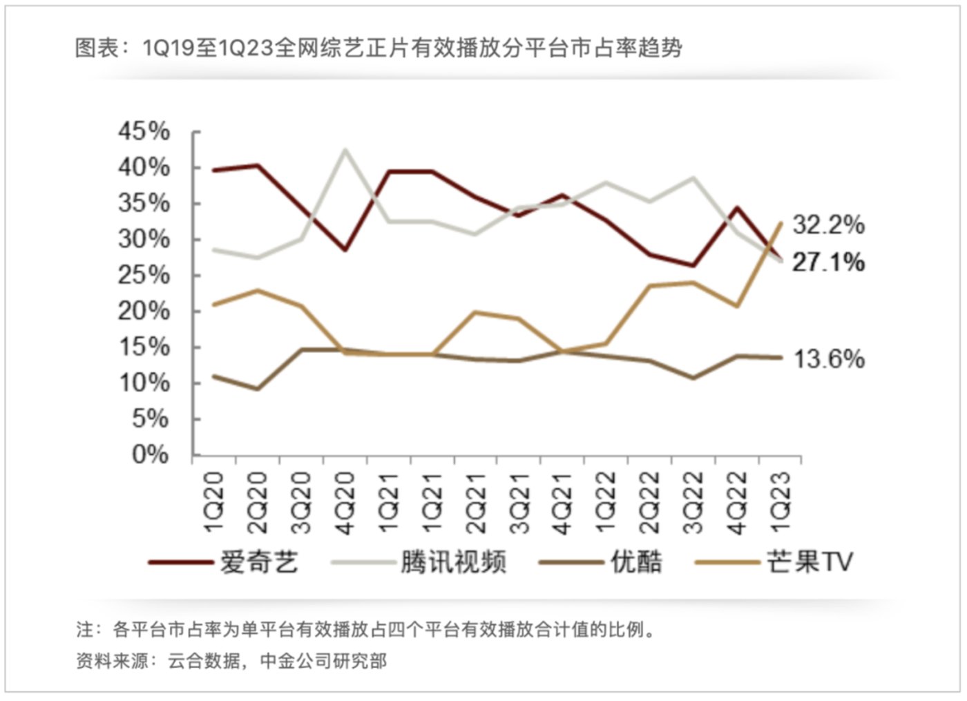 供给侧改革，救了爱优腾一命